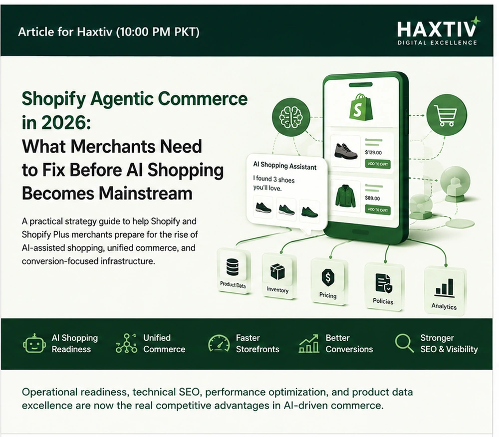 Editorial infographic showing AI-assisted Shopify shopping, product data pipelines and merchant operations