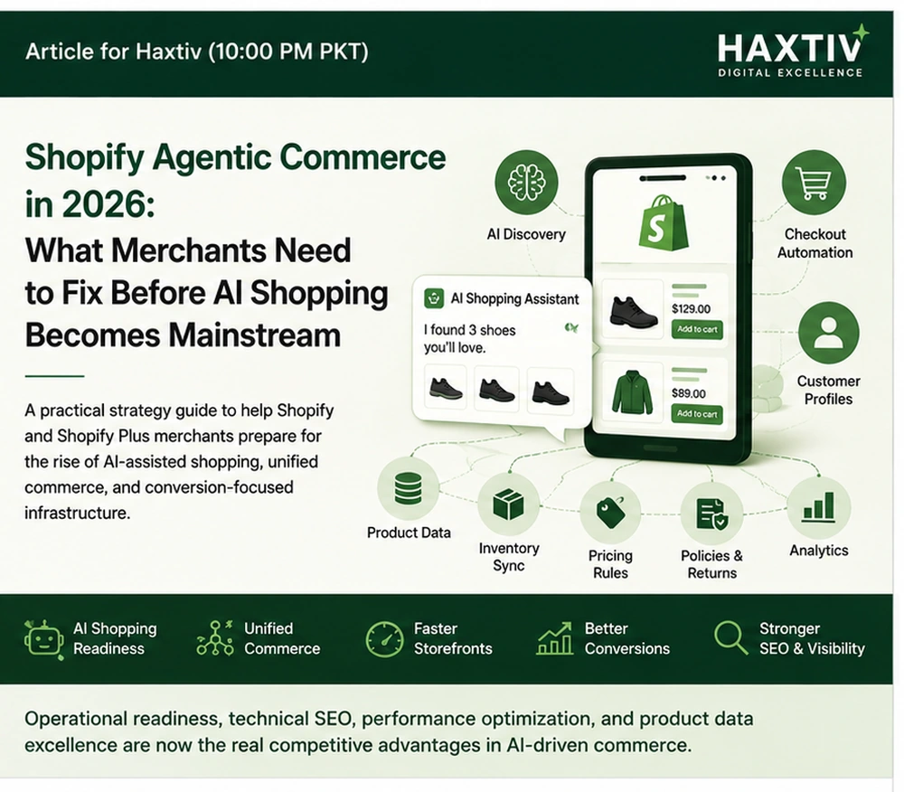 Shopify AI commerce readiness framework showing product data, apps, speed, policies, schema and checkout operations