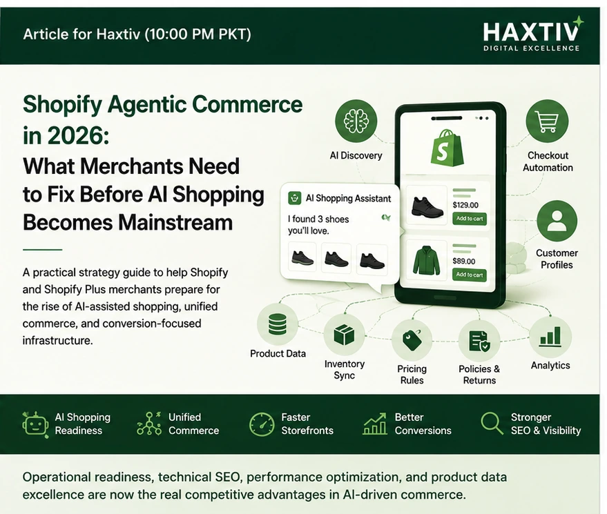 Framework showing Shopify checkout, WordPress content hubs, technical SEO, Core Web Vitals, analytics, and migration governance